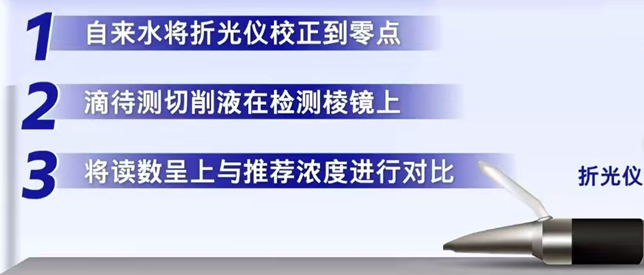 切削液折光儀檢測 切削液折光儀檢測